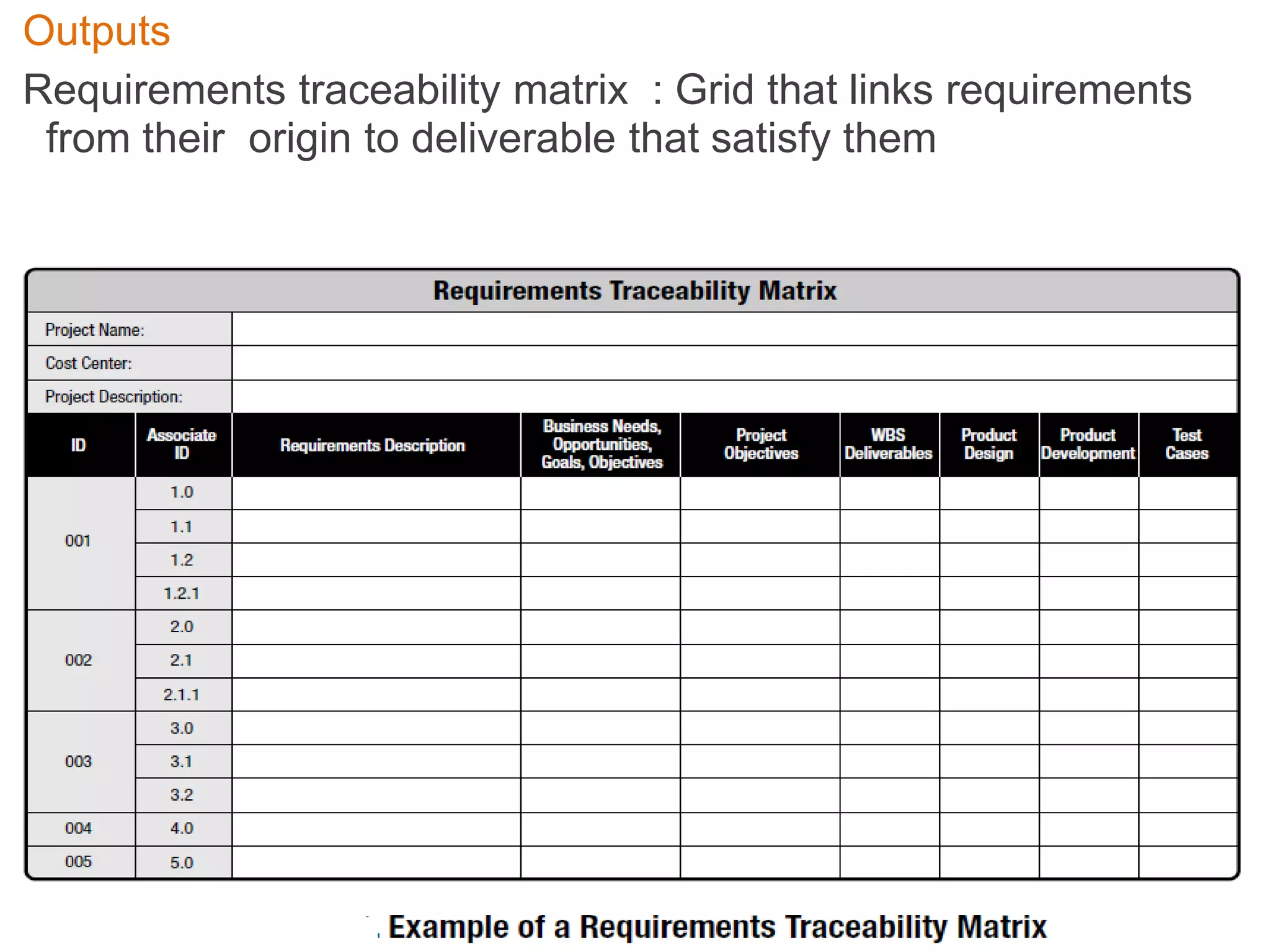Outputs 
Requirements traceability matrix : Grid that links requirements 
from their origin to deliverable that satisfy them 
 