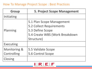 How To Manage Project Scope : Best Practices 
Group 5. Project Scope Management 
Initiating 
Planning 
5.1 Plan Scope Management 
5.2 Collect Requirements 
5.3 Define Scope 
5.4 Create WBS (Work Breakdown 
Structure) 
Executing 
Monitoring & 
Controlling 
5.5 Validate Scope 
5.6 Control Scope 
Closing 
 