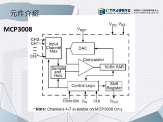 元件介紹 
MCP3008 
 