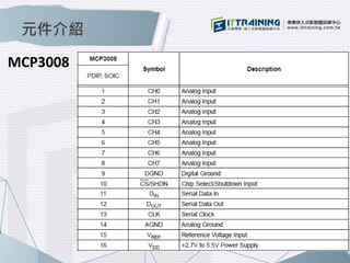 元件介紹 
MCP3008 
 