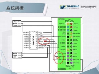 系統架構 
SPI 
SPI 
 
