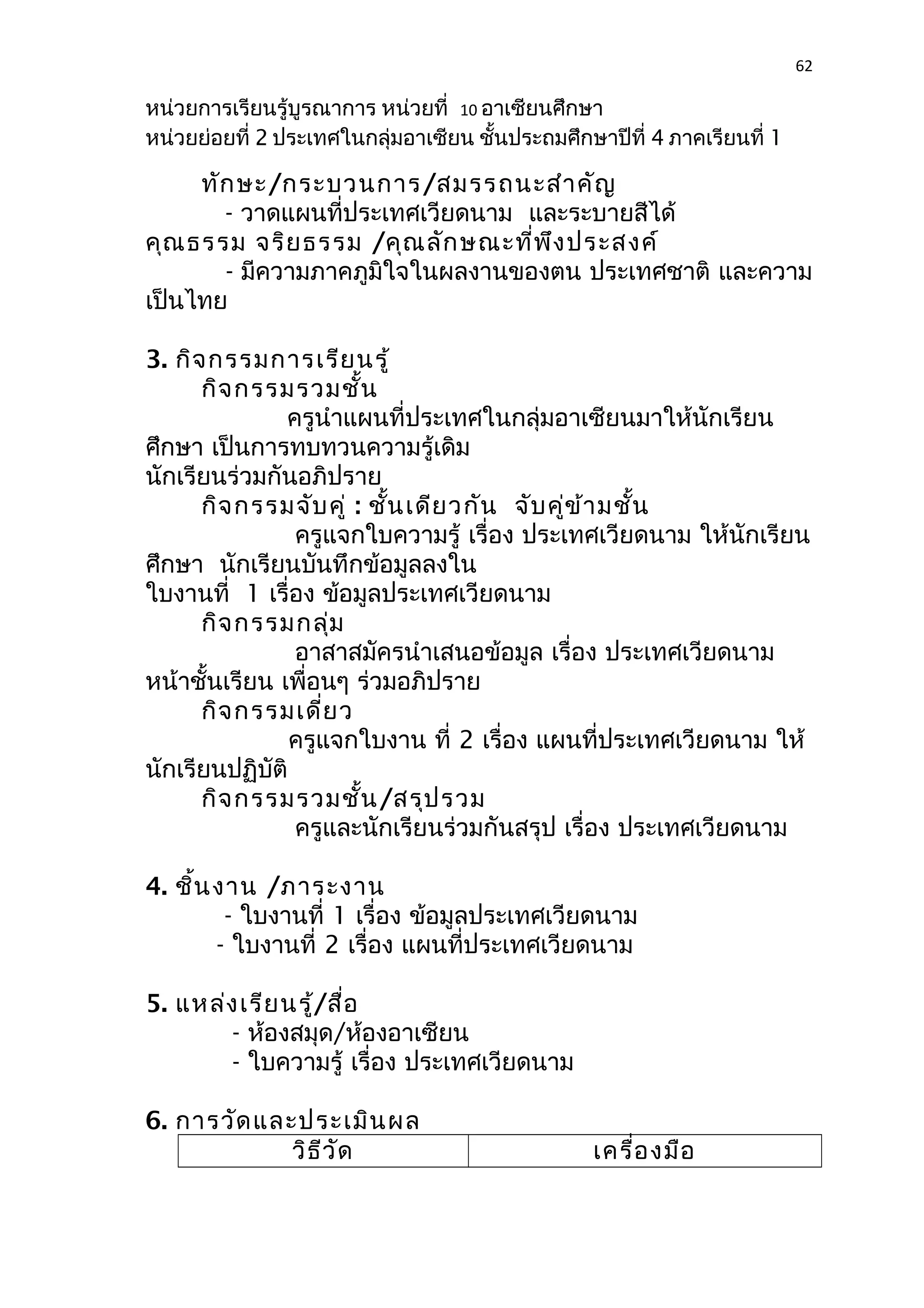 62 
หน่วยการเรียนรู้บูรณาการ หน่วยที่ 10 อาเซียนศึกษา 
หน่วยย่อยที่ 2 ประเทศในกลุ่มอาเซียน ชั้นประถมศึกษาปีที่ 4 ภาคเรียนที่ 1 
ทักษะ/กระบวนการ/สมรรถนะสำาคัญ 
- วาดแผนที่ประเทศเวียดนาม และระบายสีได้ 
คุณธรรม จริยธรรม /คุณลักษณะที่พึงประสงค์ 
- มีความภาคภูมิใจในผลงานของตน ประเทศชาติ และความ 
เป็นไทย 
3. กิจกรรมการเรียนรู้ 
กิจกรรมรวมชั้น 
ครูนำาแผนที่ประเทศในกลุ่มอาเซียนมาให้นักเรียน 
ศึกษา เป็นการทบทวนความรู้เดิม 
นักเรียนร่วมกันอภิปราย 
กิจกรรมจับคู่ : ชั้นเดียวกัน จับคู่ข้ามชั้น 
ครูแจกใบความรู้ เรื่อง ประเทศเวียดนาม ให้นักเรียน 
ศึกษา นักเรียนบันทึกข้อมูลลงใน 
ใบงานที่ 1 เรื่อง ข้อมูลประเทศเวียดนาม 
กิจกรรมกลุ่ม 
อาสาสมัครนำาเสนอข้อมูล เรื่อง ประเทศเวียดนาม 
หน้าชั้นเรียน เพื่อนๆ ร่วมอภิปราย 
กิจกรรมเดี่ยว 
ครูแจกใบงาน ที่ 2 เรื่อง แผนที่ประเทศเวียดนาม ให้ 
นักเรียนปฏิบัติ 
กิจกรรมรวมชั้น/สรุปรวม 
ครูและนักเรียนร่วมกันสรุป เรื่อง ประเทศเวียดนาม 
4. ชิ้นงาน /ภาระงาน 
- ใบงานที่ 1 เรื่อง ข้อมูลประเทศเวียดนาม 
- ใบงานที่ 2 เรื่อง แผนที่ประเทศเวียดนาม 
5. แหล่งเรียนรู้/สื่อ 
- ห้องสมุด/ห้องอาเซียน 
- ใบความรู้ เรื่อง ประเทศเวียดนาม 
6. การวัดและประเมินผล 
วิธีวัด เครื่องมือ 
 
