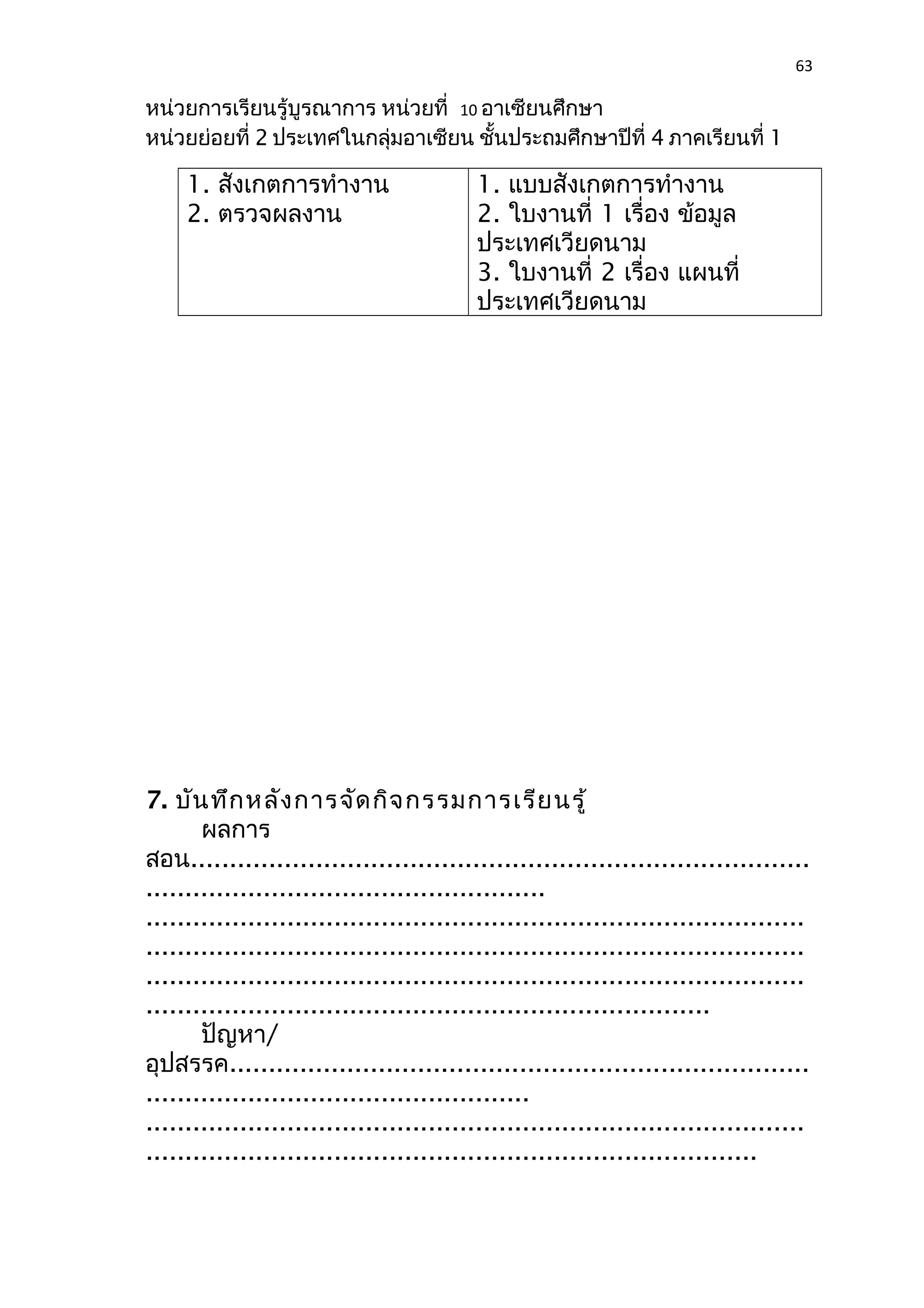 63 
หน่วยการเรียนรู้บูรณาการ หน่วยที่ 10 อาเซียนศึกษา 
หน่วยย่อยที่ 2 ประเทศในกลุ่มอาเซียน ชั้นประถมศึกษาปีที่ 4 ภาคเรียนที่ 1 
1. สังเกตการทำางาน 
2. ตรวจผลงาน 
1. แบบสังเกตการทำางาน 
2. ใบงานที่ 1 เรื่อง ข้อมูล 
ประเทศเวียดนาม 
3. ใบงานที่ 2 เรื่อง แผนที่ 
ประเทศเวียดนาม 
7. บันทึกหลังการจัดกิจกรรมการเรียนรู้ 
ผลการ 
สอน............................................................................... 
................................................... 
.................................................................................... 
.................................................................................... 
.................................................................................... 
........................................................................ 
ปัญหา/ 
อุปสรรค.......................................................................... 
................................................. 
.................................................................................... 
.............................................................................. 
 