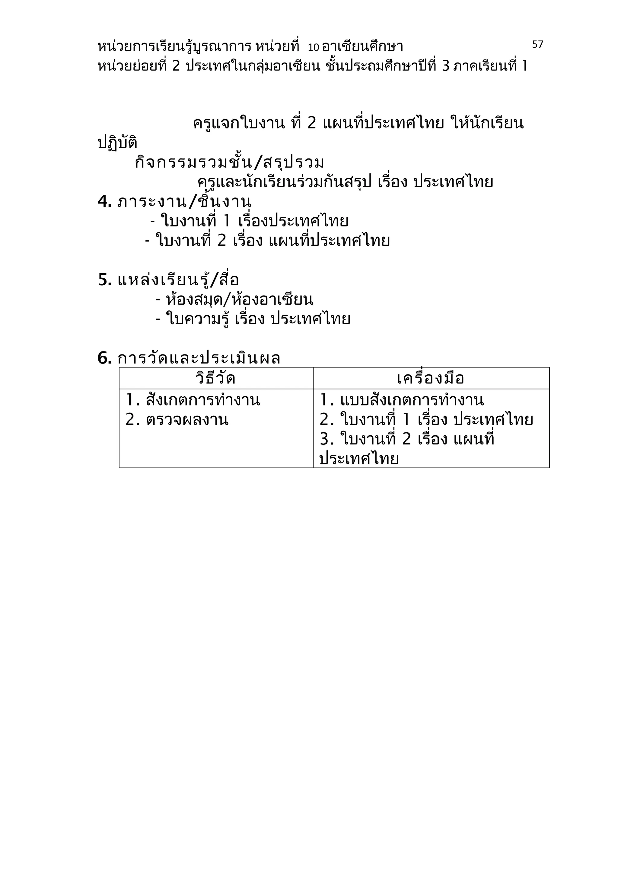 หน่วยการเรียนรู้บูรณาการ หน่วยที่ 10 อาเซียนศึกษา 
หน่วยย่อยที่ 2 ประเทศในกลุ่มอาเซียน ชั้นประถมศึกษาปีที่ 3 ภาคเรียนที่ 1 
ครูแจกใบงาน ที่ 2 แผนที่ประเทศไทย ให้นักเรียน 
ปฏิบัติก 
ิจกรรมรวมชั้น/สรุปรวม 
ครูและนักเรียนร่วมกันสรุป เรื่อง ประเทศไทย 
4. ภาระงาน/ชิ้นงาน 
- ใบงานที่ 1 เรื่องประเทศไทย 
- ใบงานที่ 2 เรื่อง แผนที่ประเทศไทย 
5. แหล่งเรียนรู้/สื่อ 
- ห้องสมุด/ห้องอาเซียน 
- ใบความรู้ เรื่อง ประเทศไทย 
6. การวัดและประเมินผล 
วิธีวัด เครื่องมือ 
1. สังเกตการทำางาน 
2. ตรวจผลงาน 
57 
1. แบบสังเกตการทำางาน 
2. ใบงานที่ 1 เรื่อง ประเทศไทย 
3. ใบงานที่ 2 เรื่อง แผนที่ 
ประเทศไทย 
 