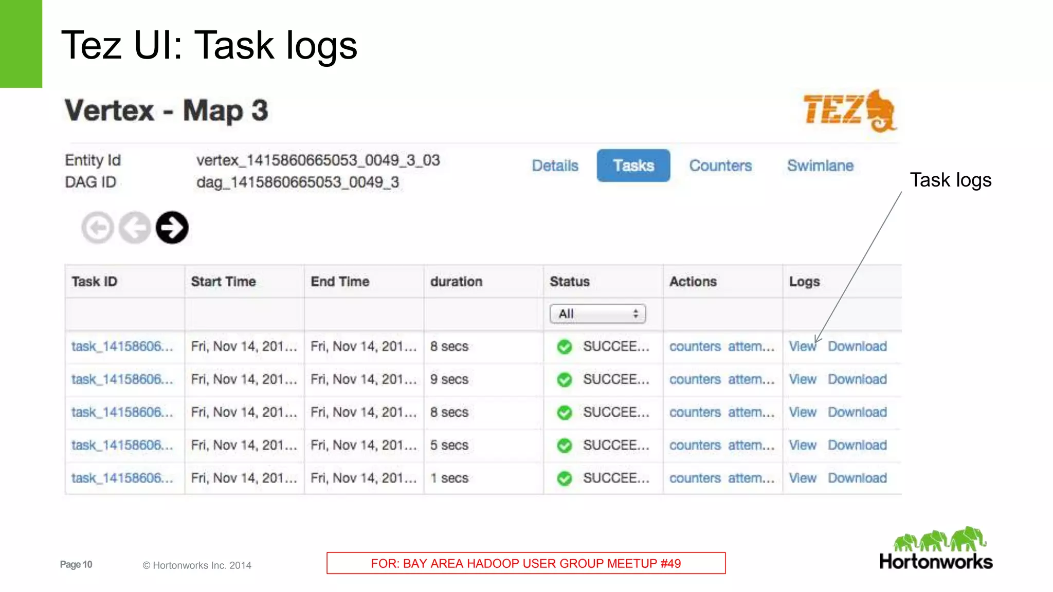 Tez UI: Task logs 
Page 10 © Hortonworks Inc. 2014 FOR: BAY AREA HADOOP USER GROUP MEETUP #49 
Task logs 
 