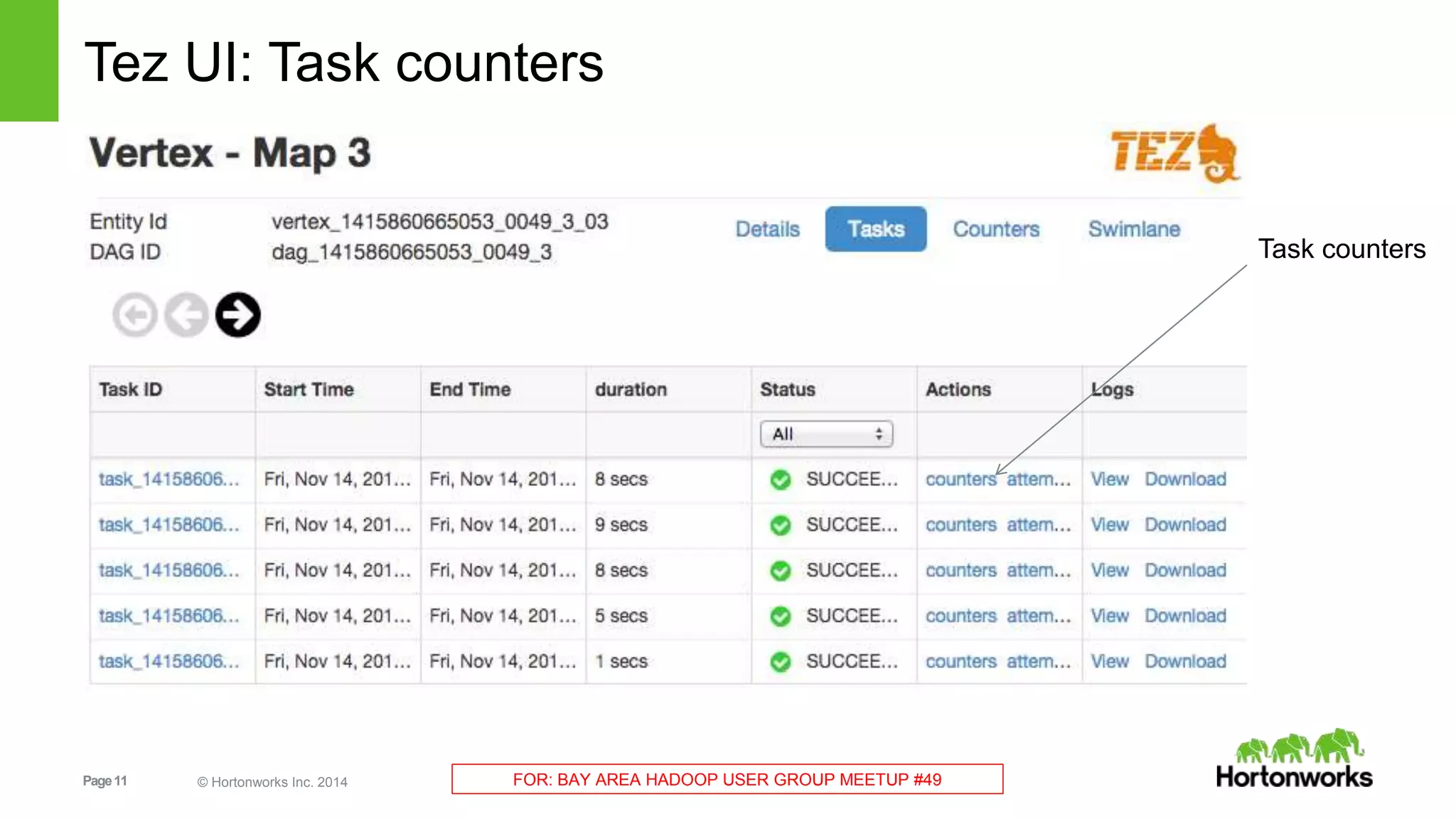 Tez UI: Task counters 
Page 11 © Hortonworks Inc. 2014 FOR: BAY AREA HADOOP USER GROUP MEETUP #49 
Task counters 
 