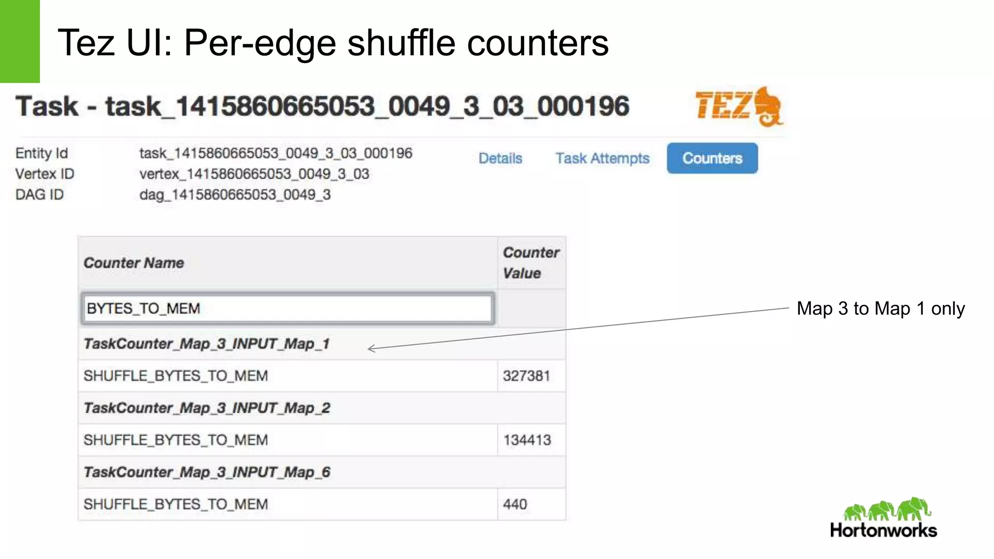 Tez UI: Per-edge shuffle counters 
Page 13 © Hortonworks Inc. 2014 FOR: BAY AREA HADOOP USER GROUP MEETUP #49 
Map 3 to Map 1 only 
 