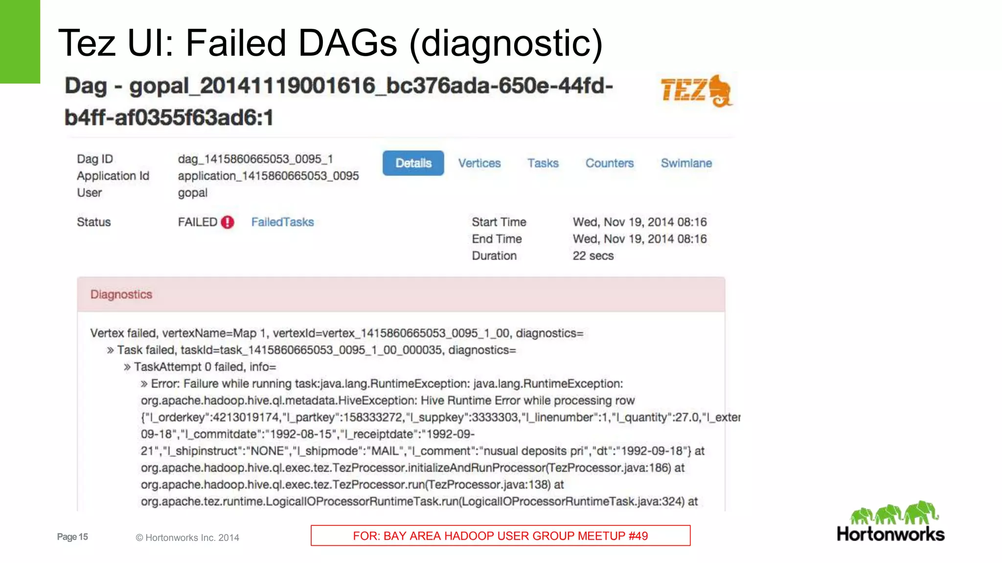 Tez UI: Failed DAGs (diagnostic) 
Page 15 © Hortonworks Inc. 2014 FOR: BAY AREA HADOOP USER GROUP MEETUP #49 
 