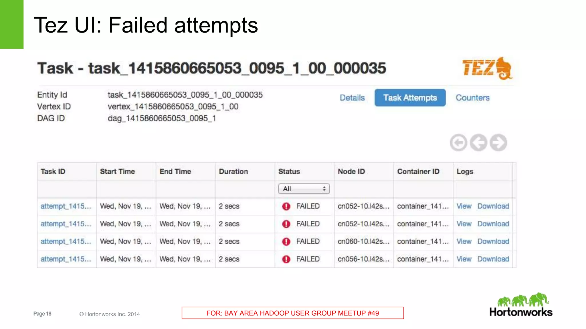 Tez UI: Failed attempts 
Page 18 © Hortonworks Inc. 2014 FOR: BAY AREA HADOOP USER GROUP MEETUP #49 
 