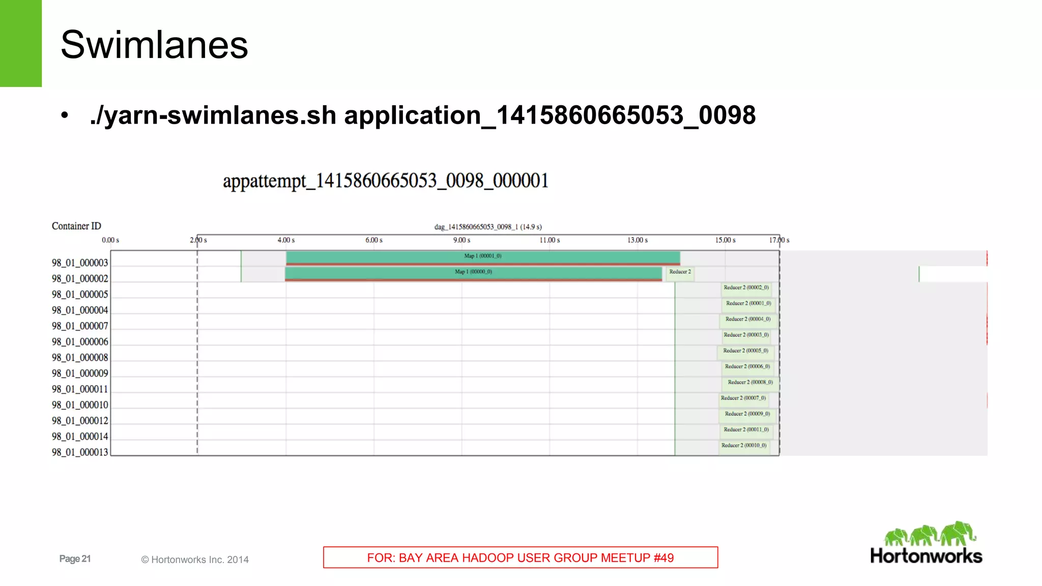 Swimlanes 
• ./yarn-swimlanes.sh application_1415860665053_0098 
Page 21 © Hortonworks Inc. 2014 FOR: BAY AREA HADOOP USER GROUP MEETUP #49 
 