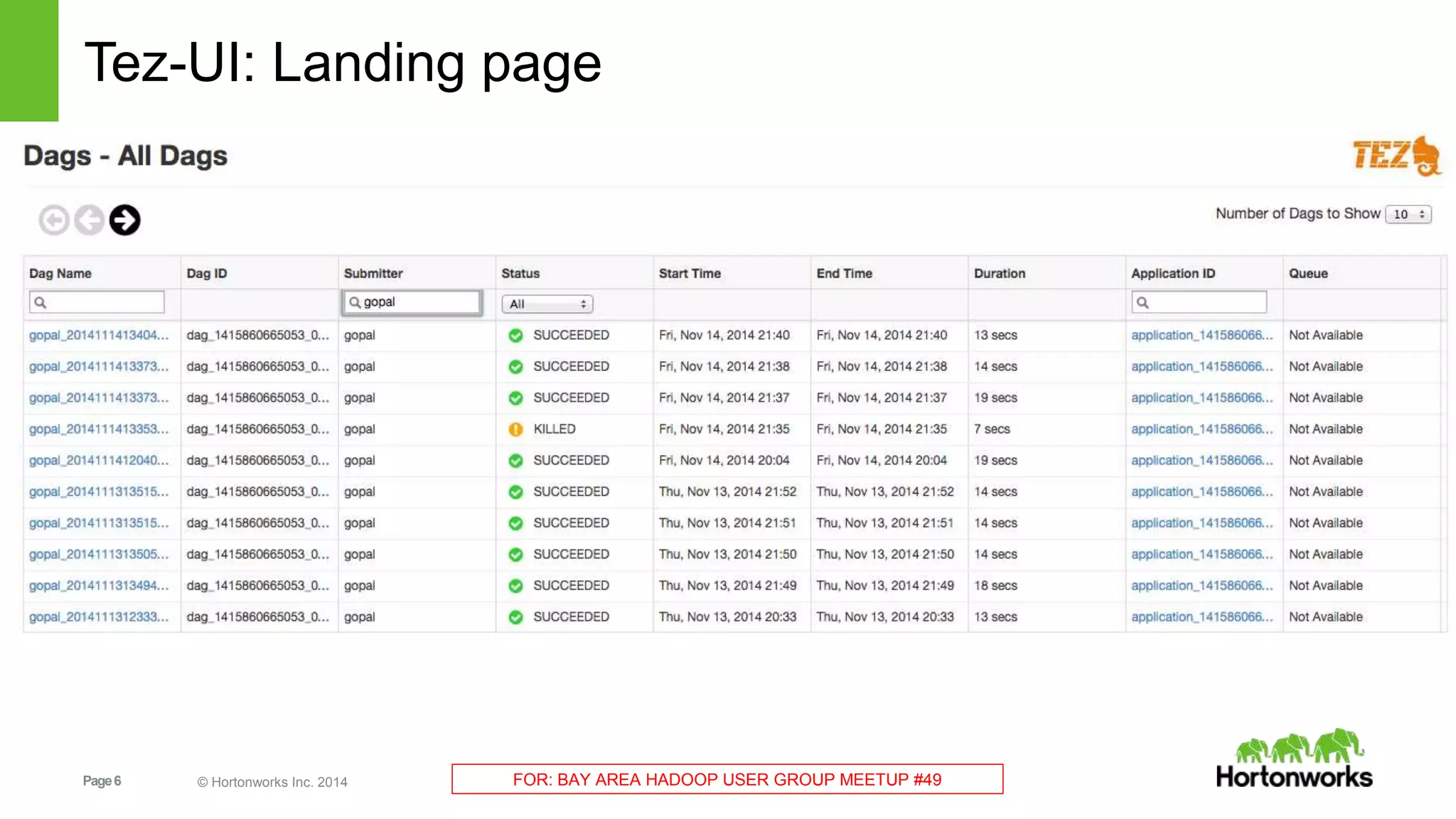 Tez-UI: Landing page 
Page 6 © Hortonworks Inc. 2014 FOR: BAY AREA HADOOP USER GROUP MEETUP #49 
 