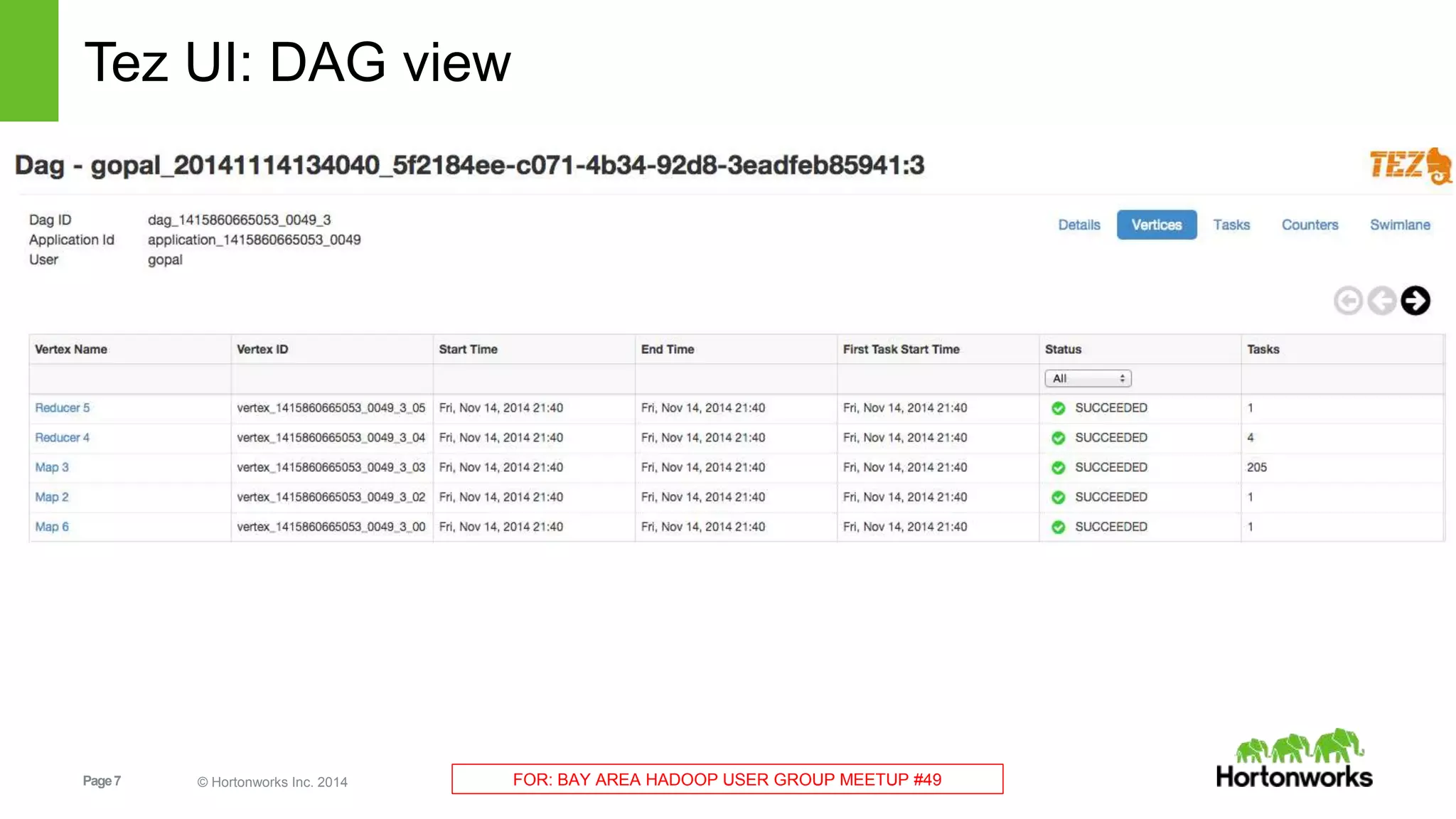 Tez UI: DAG view 
Page 7 © Hortonworks Inc. 2014 FOR: BAY AREA HADOOP USER GROUP MEETUP #49 
 