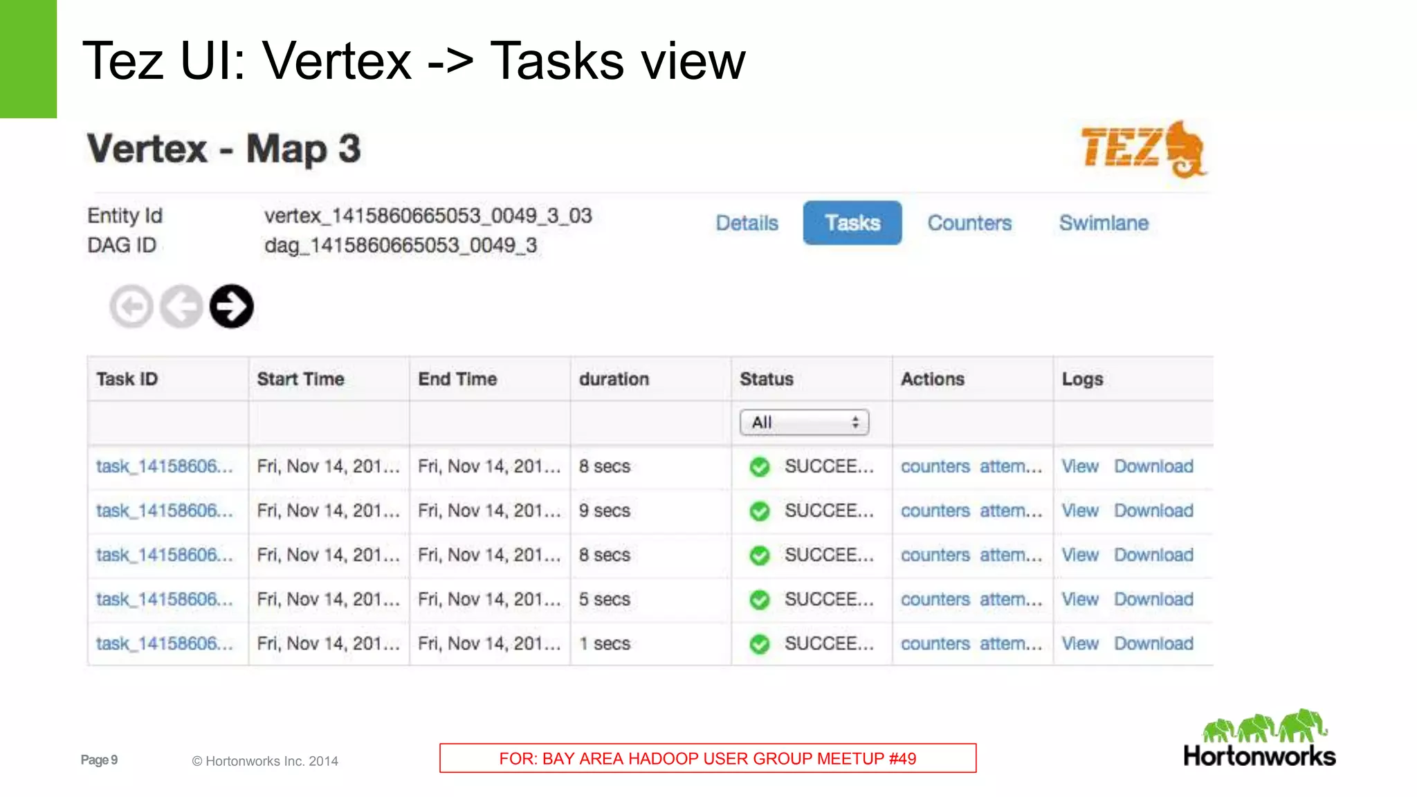 Tez UI: Vertex -> Tasks view 
Page 9 © Hortonworks Inc. 2014 FOR: BAY AREA HADOOP USER GROUP MEETUP #49 
 