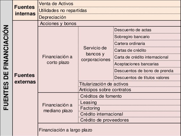 2. unidad 2 fuentes financiación-09.11.2014