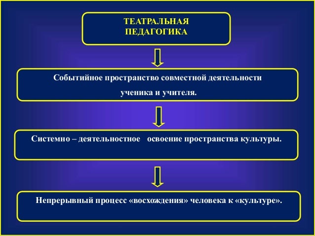 Театральная педагогика учебник