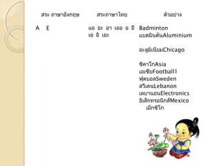 สระ ภำษำอังกฤษ สระภำษำไทย ตัวอย่ำง 
A E แอ อะ อำ เออ อ อี 
เอ อิ เอะ 
Badminton 
แบดมินตันAluminium 
อะลูมิเนียมChicago 
ชิคำโกAsia 
เอเซียFootball1 
ฟุตบอลSweden 
สวีเดนLebanon 
เลบำนอนElectronics 
อิเล็กทรอนิกส์Mexico 
เม็กซิโก 
 