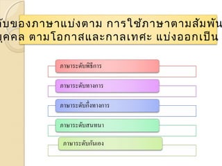 ดับของภาษาแบ่งตาม การใช้ภาษาตามสัมพันบุคคล ตามโอกาสและกาลเทศะ แบ่งออกเป็น  