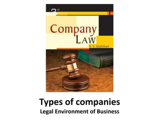 Types of companies 
Legal Environment of Business 
 