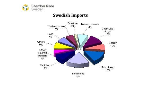 Dark Markets Sweden