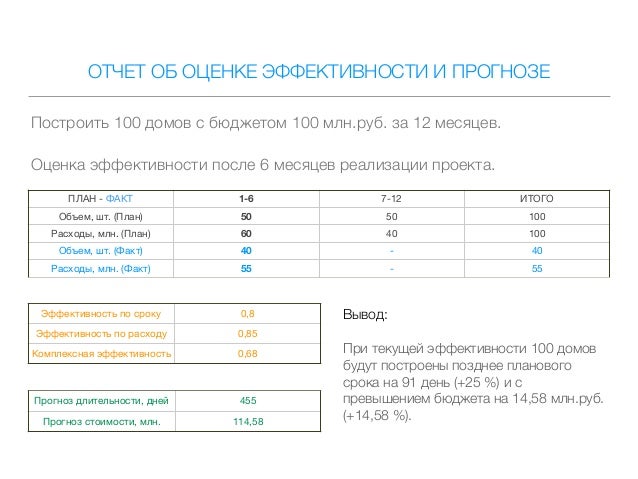 как сделать расчет эффективности ставки как сделать расчет эффективности ставки