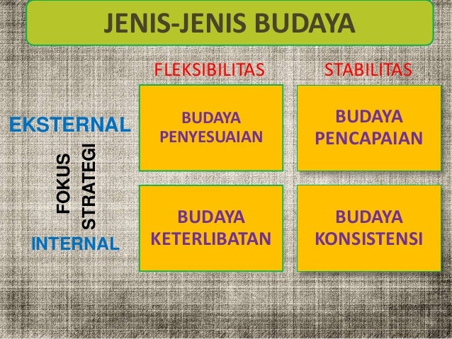 LINGKUNGAN DAN BUDAYA PERUSAHAAN - PENGANTAR MANAJEMEN