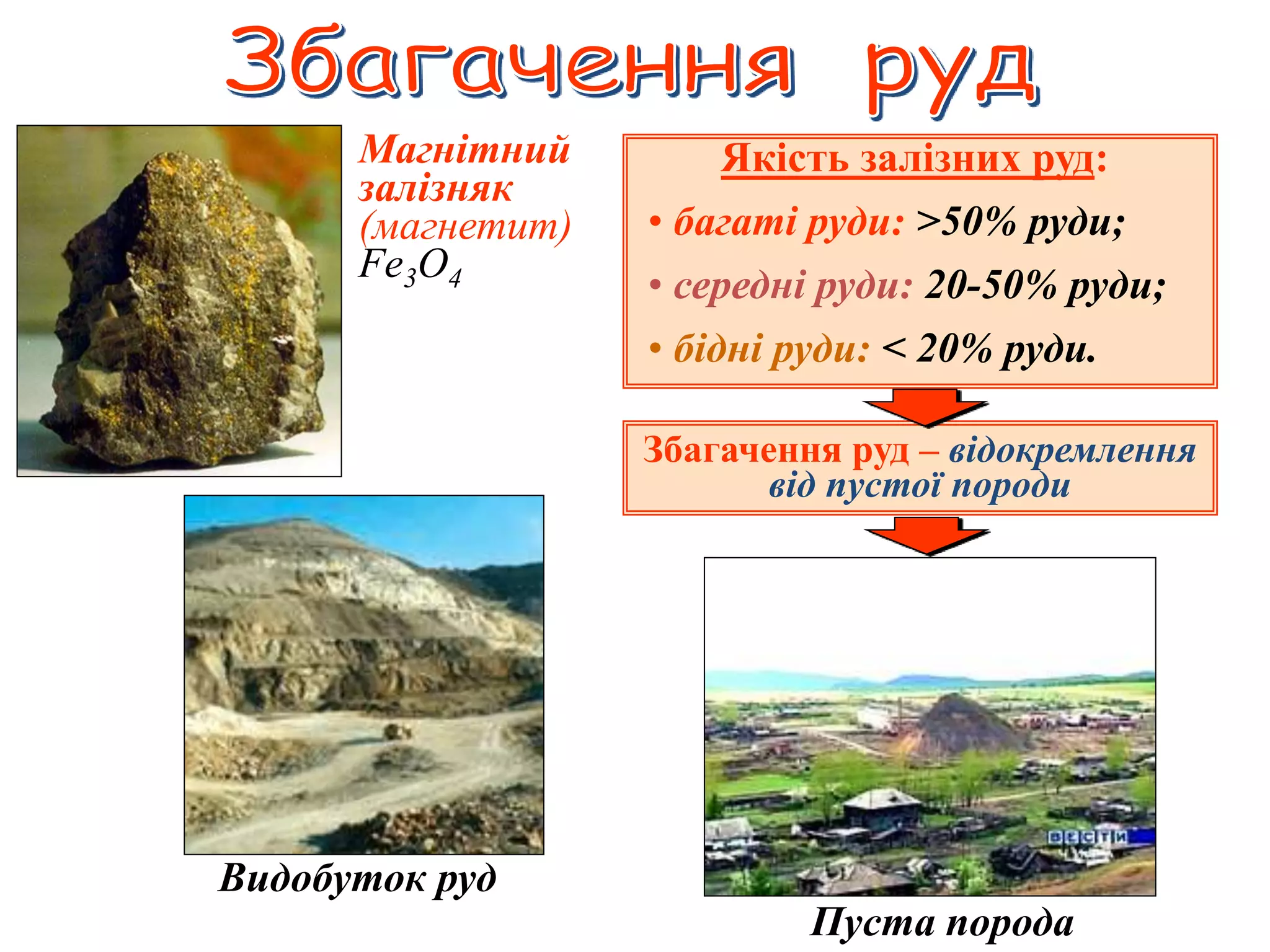Видобуток руд 
Пуста порода 
Магнітний 
залізняк 
(магнетит) 
Fe3O4 
Якість залізних руд: 
• багаті руди: >50% руди; 
• середні руди: 20-50% руди; 
• бідні руди: < 20% руди. 
Збагачення руд – відокремлення 
від пустої породи 
 
