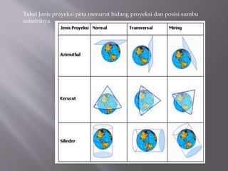 Proyeksi Normal 2. map projection | PPTX