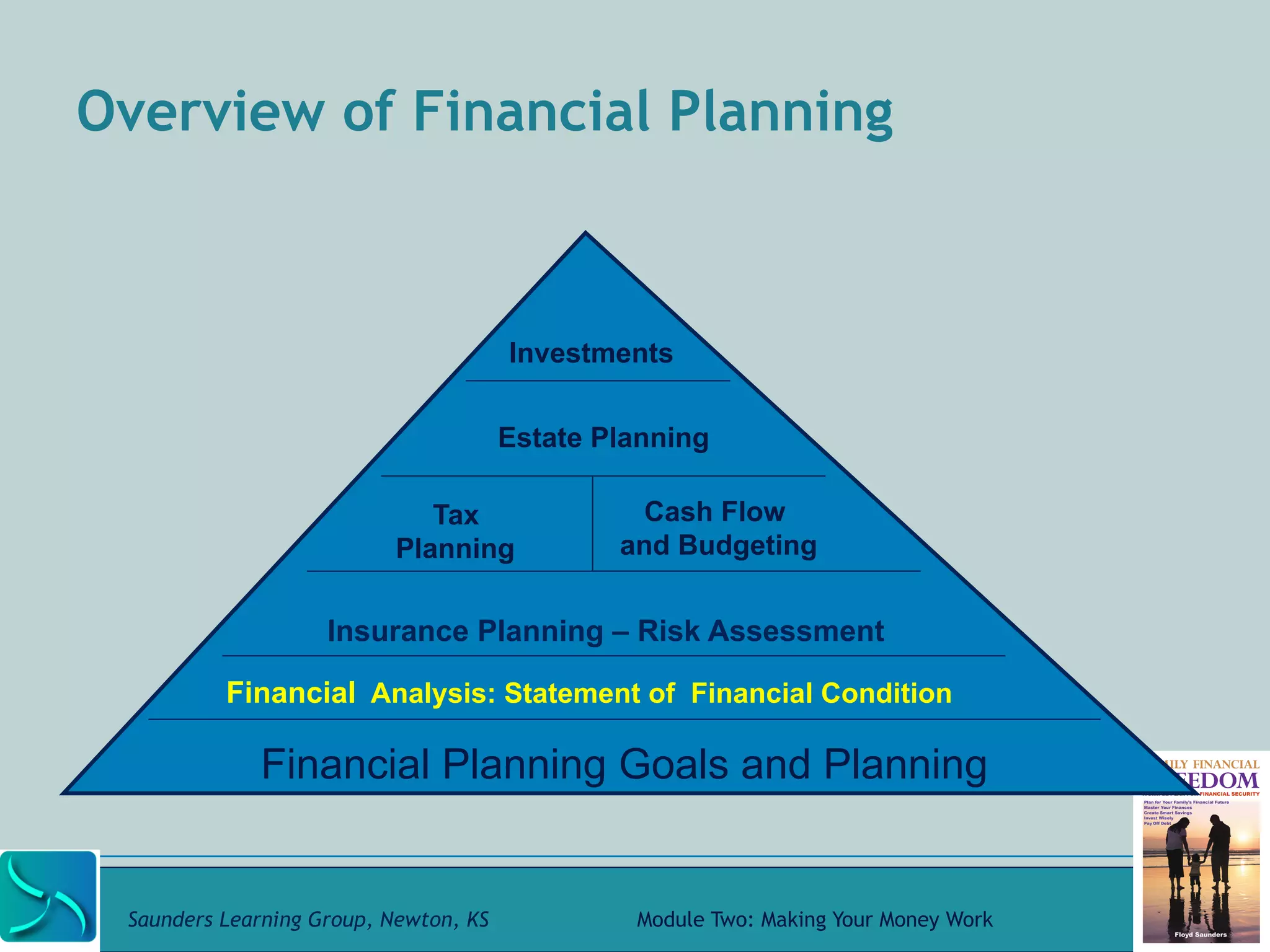 Overview of Financial Planning 
Investments 
Estate Planning 
Tax 
Planning 
Cash Flow 
and Budgeting 
Insurance Planning – Risk Assessment 
Financial Analysis: Statement of Financial Condition 
Financial Planning Goals and Planning 
Saunders Learning Group, Newton, KS Module Two: Making Your Money Work 
 