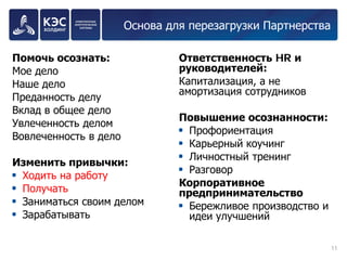 Основа для перезагрузки Партнерства 
Ответственность HR и руководителей: 
Капитализация, а не амортизация сотрудников 
Повышение осознанности: 
Профориентация 
Карьерный коучинг 
Личностный тренинг 
Разговор 
Корпоративное предпринимательство 
Бережливое производство и идеи улучшений 
11 
Помочь осознать: 
Мое дело 
Наше дело 
Преданность делу 
Вклад в общее дело 
Увлеченность делом 
Вовлеченность в дело 
Изменить привычки: 
Ходить на работу 
Получать 
Заниматься своим делом 
Зарабатывать  