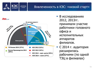 Вовлеченность в КЭС: «низкий старт» 
В исследованиях 2012, 2013гг. принимали участие работники головного офиса и исполнительных аппаратов филиалов. 
С 2014 г. аудитория расширилась рабочими (по одной ТЭЦ в филиалах) 
13 
 