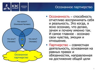 Осознанное партнерство 
Осознанность – способность отчетливо воспринимать себя и реальность. Это когда, я ясно осознаю, что делаю, зачем и почему именно так. И самое главное - осознаю свои чувства, эмоции и отношение. 
Партнерство – совместная деятельность, основанная на равных правах и обязанностях, направленная на достижение общей цели 
9 
Что нужно?! (Компания/Человек) 
Что могу?! 
(Человек) 
Что хочу?! (Человек) 
Осознанное партнерство  