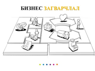 БИЗНЕС ЗАГВАРЧЛАЛ  