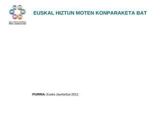 EUSKAL HIZTUN MOTEN KONPARAKETA BAT 
ITURRIA: Eusko Jaurlaritza 2012. 
 