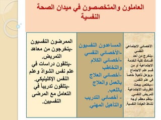 ‫الصحة‬ ‫ميدان‬ ‫في‬ ‫والمتخصصون‬ ‫العاملون‬
‫النفسية‬
‫االجتماعي‬ ‫األخصائي‬
‫النفسي‬
-‫أحد‬ ‫من‬ ‫يتخرج‬
‫الخدمة‬ ‫كلية‬ ‫أقسامك‬
‫من‬ ‫أو‬ ‫االجتماعية‬
‫االجتماع‬ ‫علم‬ ‫قسم‬
‫خاص‬ ً‫ال‬‫تأهي‬ ‫،ويؤهل‬ً‫ا‬
‫النفس‬ ‫علم‬ ‫في‬.
--‫ببحث‬ ‫يختص‬
‫االجتماعية‬ ‫الظروف‬
‫النفسي‬ ‫للمريض‬.
-‫أوجه‬ ‫معظم‬ ‫ينظم‬
‫النفس‬ ‫العيادة‬ ‫نشاط‬‫ية‬.
‫النفسي‬ ‫المساعدون‬‫ون‬
-‫النفسي‬ ‫األخصائي‬
-‫الكالم‬ ‫أخصائي‬
‫والتخاطب‬
-‫العالج‬ ‫أخصائي‬
‫والعالج‬ ‫بالعمل‬
‫باللعب‬.
-‫التدريب‬ ‫أخصائي‬
‫المهني‬ ‫والتأهيل‬.
‫النفسيون‬ ‫الممرضون‬
-‫معاهد‬ ‫من‬ ‫يتخرجون‬
‫التمريض‬.
-‫في‬ ‫دراسات‬ ‫يتلقون‬
‫وعلم‬ ‫الشواذ‬ ‫نفس‬ ‫علم‬
‫اإلكلينيكي‬ ‫النفس‬.
-‫ف‬ ً‫ا‬‫تدريب‬ ‫يتلقون‬‫ي‬
‫المرضى‬ ‫مع‬ ‫التعامل‬
‫النفسيين‬.
 