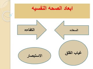 ‫النفسيه‬ ‫الصحه‬ ‫ابعاد‬
‫السعاده‬‫الكفاءه‬
‫القلق‬ ‫غياب‬
‫االستبصار‬
 