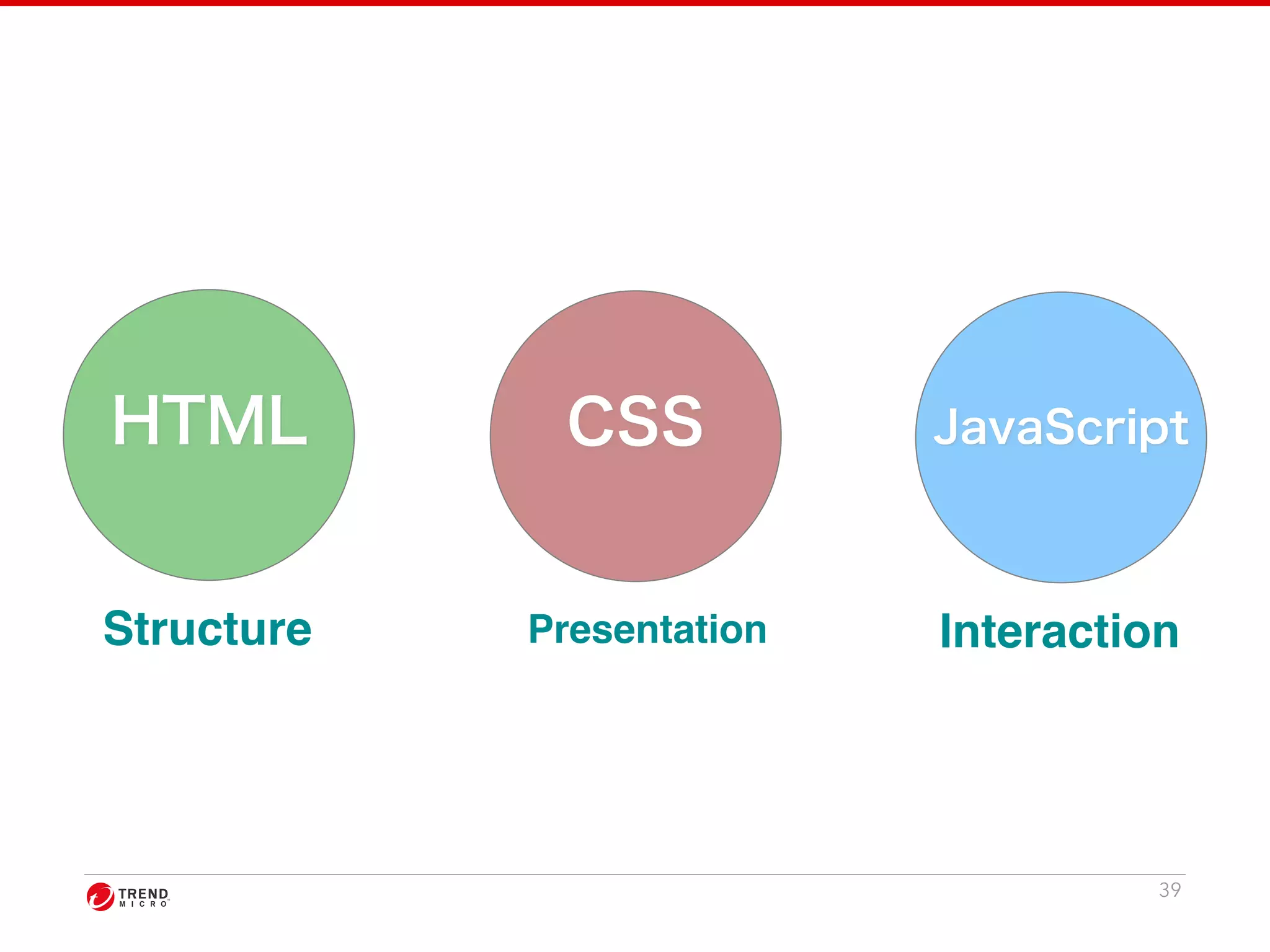 39 
HTML CSS 
Structure Presentation 
JavaScript 
Interaction 
 