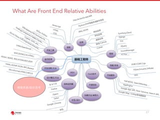What Are Front End Relative Abilities 
27 
視覺美感/設計思考 
 