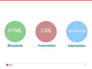 39 
HTML CSS 
Structure Presentation 
JavaScript 
Interaction 
 