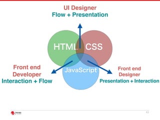 43 
UI Designer 
Flow + Presentation 
HTML CSS 
JavaScript 
Front end 
Designer 
Front end 
Developer 
Presentation Interaction + Flow + Interaction 
 
