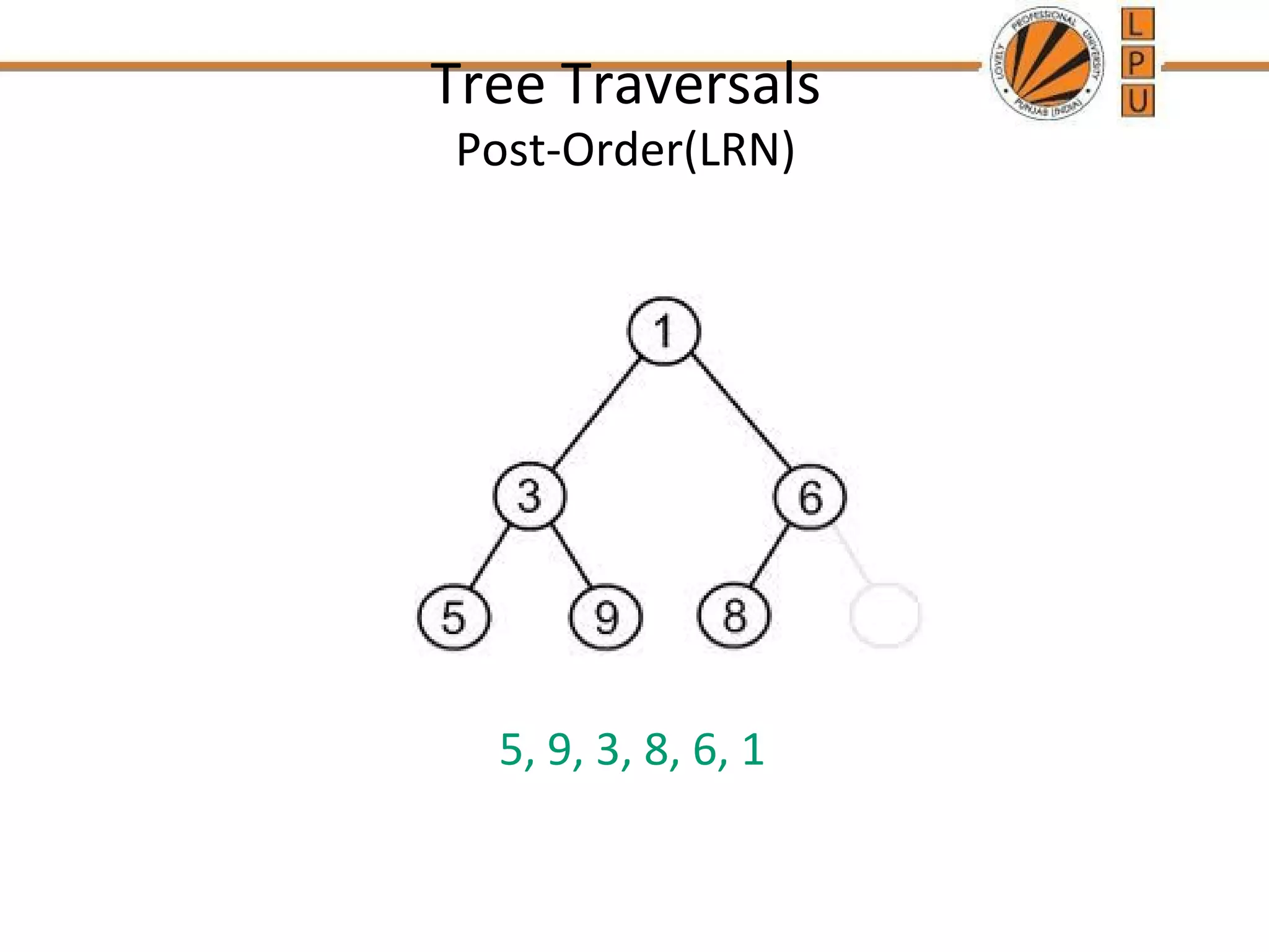 Tree Traversals Post-Order(LRN) 5, 9, 3, 8, 6, 1 