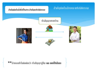 สา คัญผดิในลักษณะแห่งนิติกรรม 
สาคัญผิดในสิ่ง 
ซึ่ง 
เป็นสาระสา คญัแห่งนิติกรรม 
ทา สัญญาขายบ้าน 
**ลา ยองเข้าใจผิดคิดว่า ทา สัญญากู้ยืม ผล ตกเป็นโมฆะ 
 