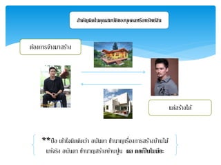 ตอ้งการจา้งมาสร้าง 
**ป๋อ เข้าใจผิดคิดว่า อนันดา ชา นาญเรื่องการสรา้งบ้านไม้ 
แทจ้ริง อนันดา ชา นาญสรา้งบ้านปูน ผล ตกเป็นโมฆียะ 
แต่สรา้งได้ 
สา คญัผิดในคุณสมบตัิของบุคคลหรือทรัพย์สิน 
 