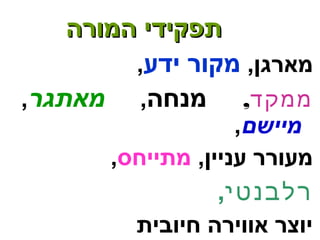 תתפפקקיידדיי ההממווררהה 
מארגן, מקור ידע, 
ממקד, מנחה, מאתגר, 
מיישם, 
מעורר עניין, מתייחס, 
רלבנטי, 
יוצר אווירה חיובית 
 