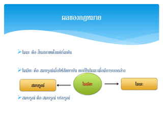 ผลของกฎหมาย 
โมฆะ คือ สิ้นสภาพตั้งแต่เริ่มตน้ 
โมฆียะ คือ สมบรูณ์เมื่อใหสั้ตยาบัน ตกเป็นโมฆะเมื่อมีการบอกล้าง 
สมบรูณ์ โมฆียะ โมฆะ 
สมบรูณ์ คือ สมบรูณ์ บริบรูณ์ 
 