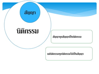 สญัญา 
นิติกรรม 
สญัญาทุกสญัญาเป็นนิติกรรม 
แต่นิติกรรมทุกนิติกรรมไม่เป็นสญัญา 
 