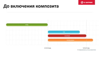До включения композита 
 