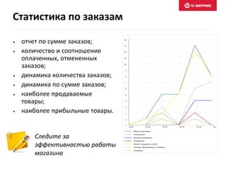 Статистика по заказам 
• отчет по сумме заказов; 
• количество и соотношение 
оплаченных, отмененных 
заказов; 
• динамика количества заказов; 
• динамика по сумме заказов; 
• наиболее продаваемые 
товары; 
• наиболее прибыльные товары. 
Следите за 
эффективностью работы 
магазина 
 