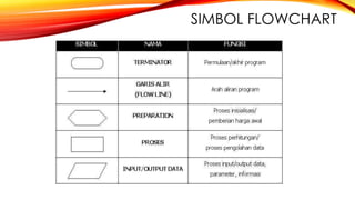 Simbol Flowchar Conditional 2. flowchart | PPTX