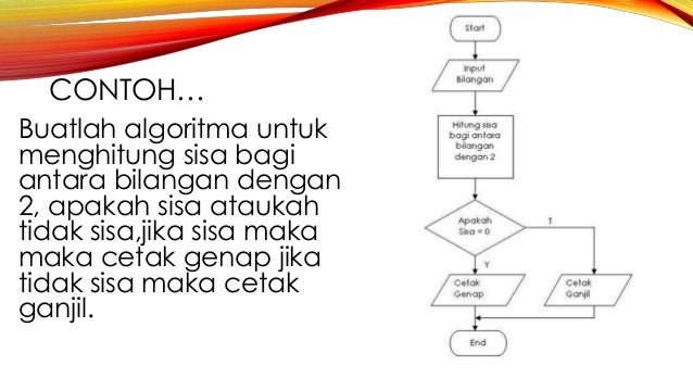 2. flowchart