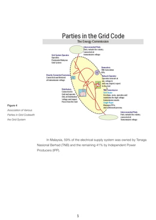 In Malaysia, 59% of the electrical supply system was owned by Tenaga Nasional Berhad (TNB) and the remaining 41% by Independent Power 
Producers (IPP). 
Figure 4 
Association of Various Parties in Grid Codewith the Grid System 
5  